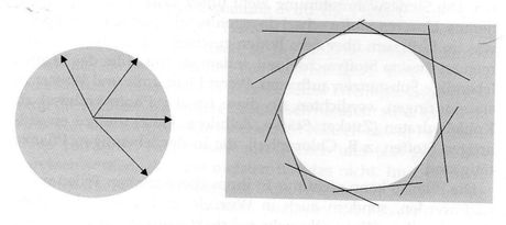 Projectieve meetkunde: aardse ruimte en kosmische tegenruimte (zie Herman Meyvis) 